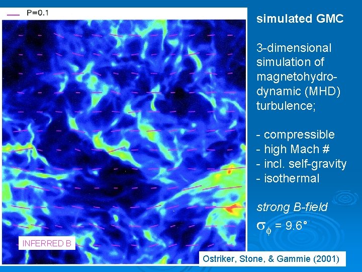 simulated GMC 3 -dimensional simulation of magnetohydrodynamic (MHD) turbulence; - compressible - high Mach