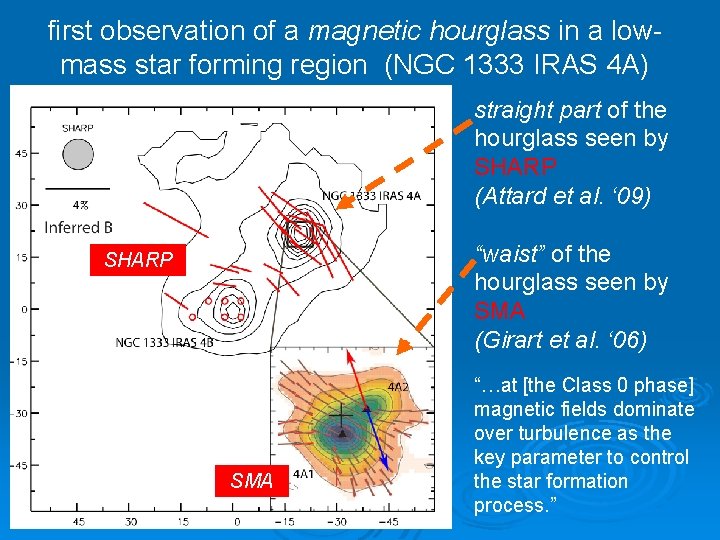 first observation of a magnetic hourglass in a lowmass star forming region (NGC 1333