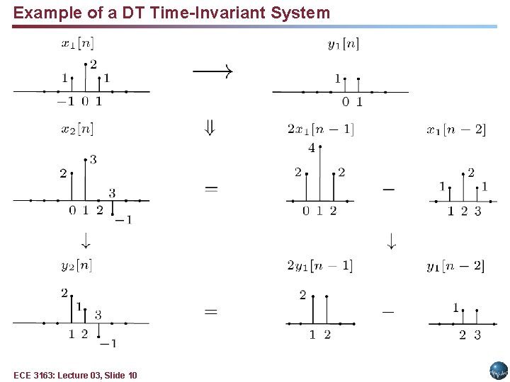 Example of a DT Time-Invariant System ECE 3163: Lecture 03, Slide 10 