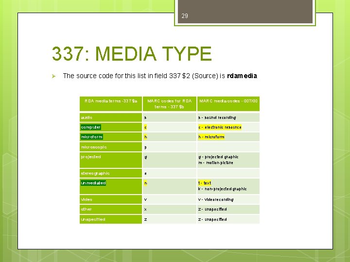 29 337: MEDIA TYPE Ø The source code for this list in field 337