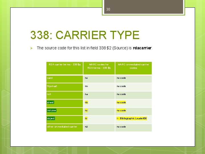 30 338: CARRIER TYPE Ø The source code for this list in field 338