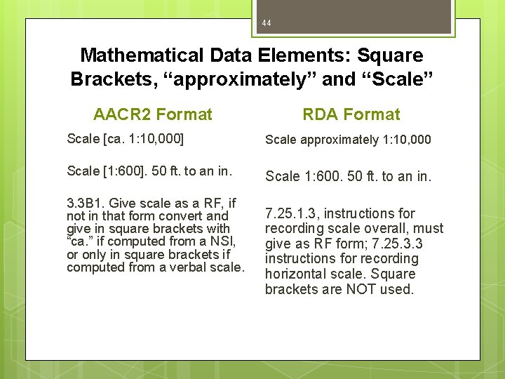 44 Mathematical Data Elements: Square Brackets, “approximately” and “Scale” AACR 2 Format RDA Format