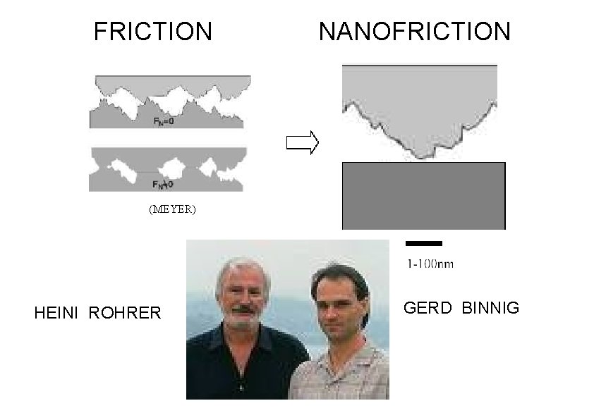 FRICTION NANOFRICTION (MEYER) HEINI ROHRER GERD BINNIG FRICTION NANOFRICTION (MEYER) HEINI ROHRER GERD BINNIG