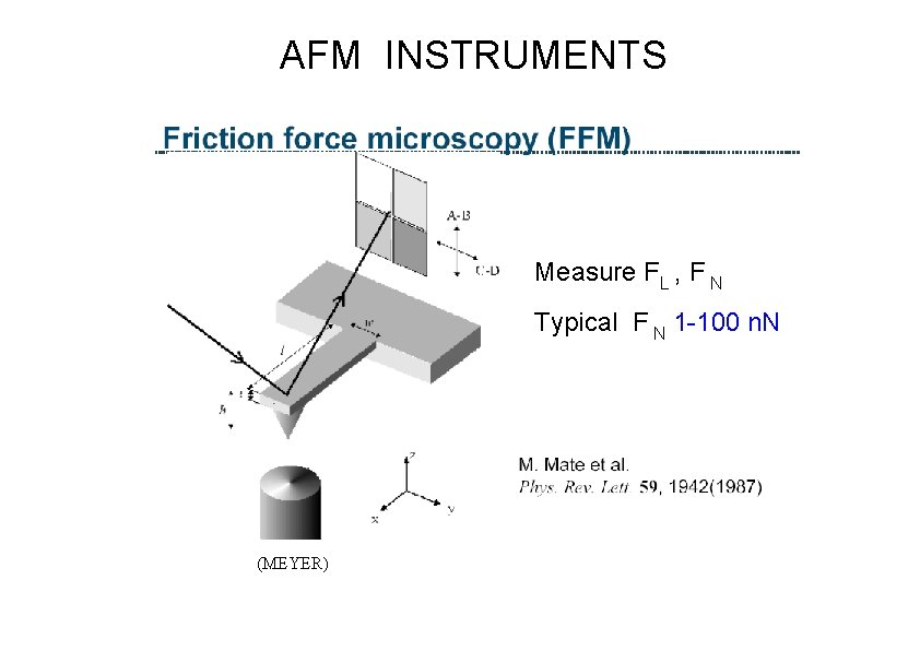 AFM INSTRUMENTS Measure FL , F N Typical F N 1 -100 n. N AFM INSTRUMENTS Measure FL , F N Typical F N 1 -100 n. N