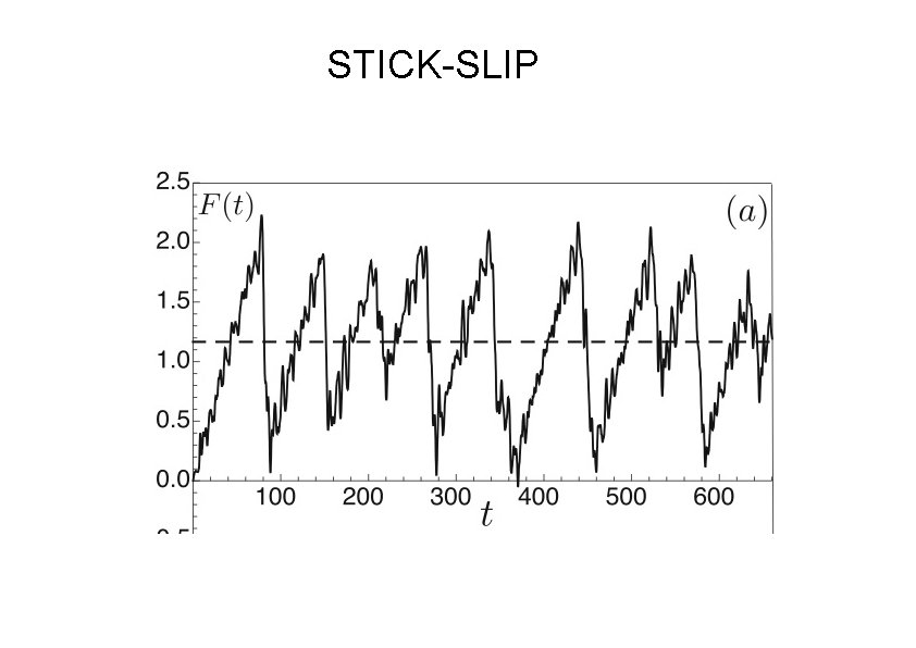 STICK-SLIP STICK-SLIP