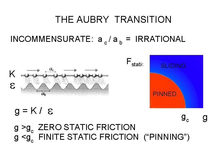 THE AUBRY TRANSITION INCOMMENSURATE: a c / a b = IRRATIONAL Fstatic K e THE AUBRY TRANSITION INCOMMENSURATE: a c / a b = IRRATIONAL Fstatic K e