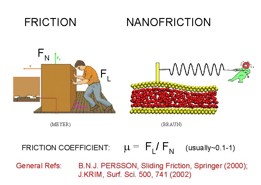 FRICTION NANOFRICTION FN FL (MEYER) (BRAUN) FRICTION COEFFICIENT: General Refs: m = F L/ FRICTION NANOFRICTION FN FL (MEYER) (BRAUN) FRICTION COEFFICIENT: General Refs: m = F L/