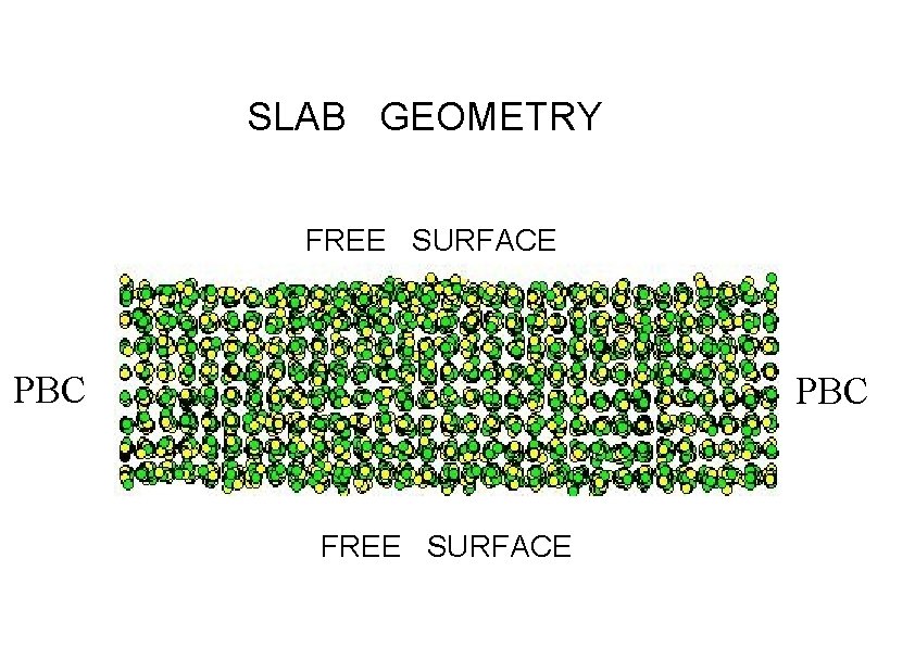 SLAB GEOMETRY FREE SURFACE PBC FREE SURFACE SLAB GEOMETRY FREE SURFACE PBC FREE SURFACE