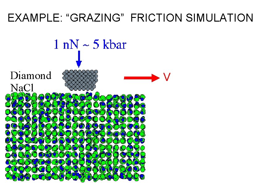 EXAMPLE: “GRAZING” FRICTION SIMULATION Diamond Na. Cl V EXAMPLE: “GRAZING” FRICTION SIMULATION Diamond Na. Cl V