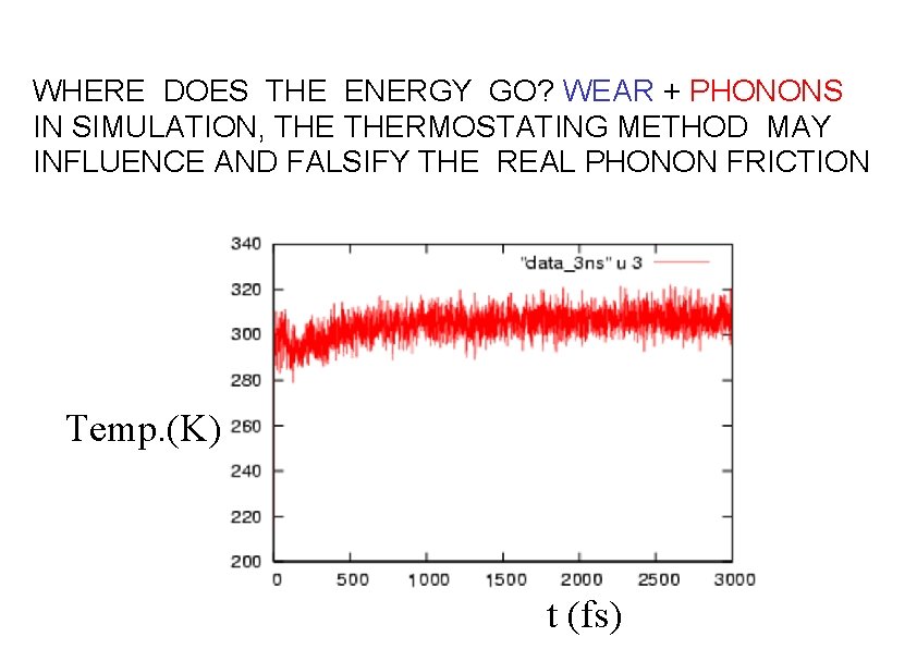 WHERE DOES THE ENERGY GO? WEAR + PHONONS IN SIMULATION, THERMOSTATING METHOD MAY INFLUENCE WHERE DOES THE ENERGY GO? WEAR + PHONONS IN SIMULATION, THERMOSTATING METHOD MAY INFLUENCE