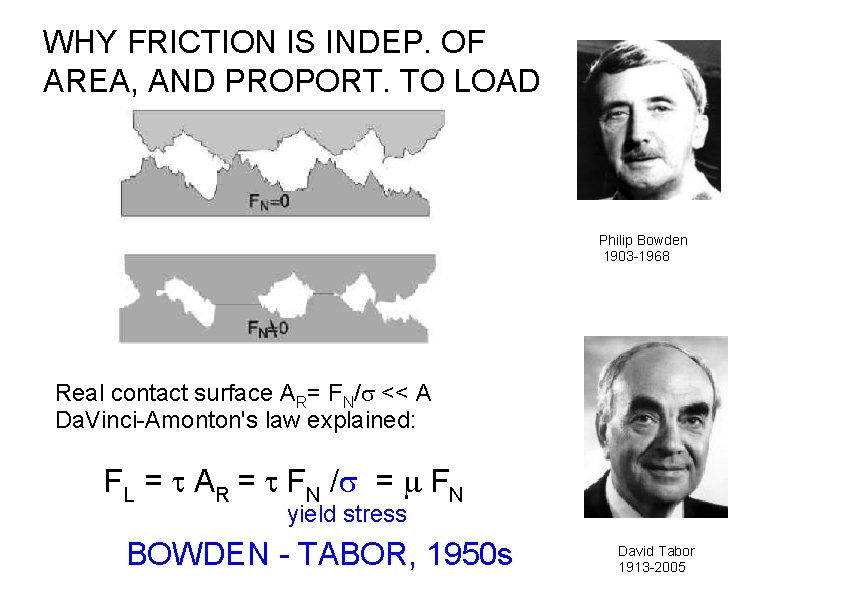 WHY FRICTION IS INDEP. OF AREA, AND PROPORT. TO LOAD Philip Bowden 1903 -1968 WHY FRICTION IS INDEP. OF AREA, AND PROPORT. TO LOAD Philip Bowden 1903 -1968