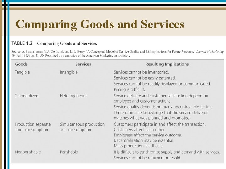 Comparing Goods and Services 1 -13 