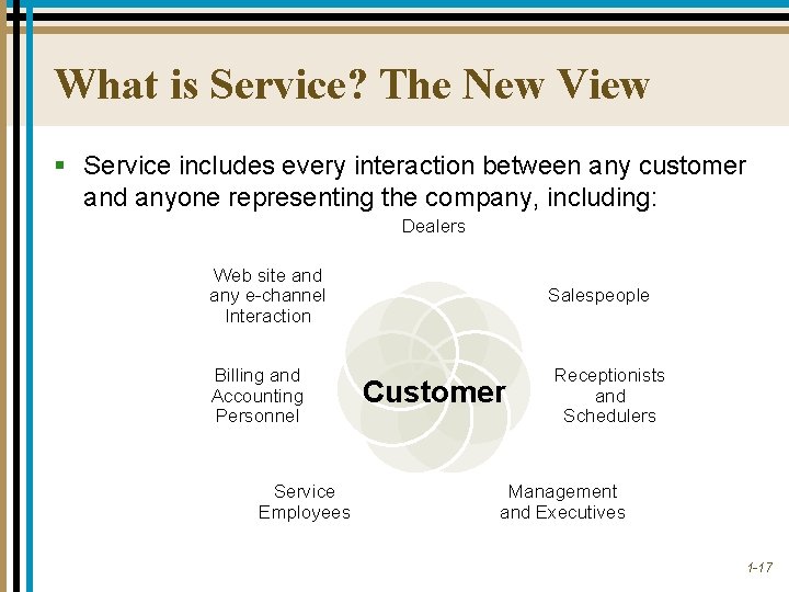 What is Service? The New View § Service includes every interaction between any customer