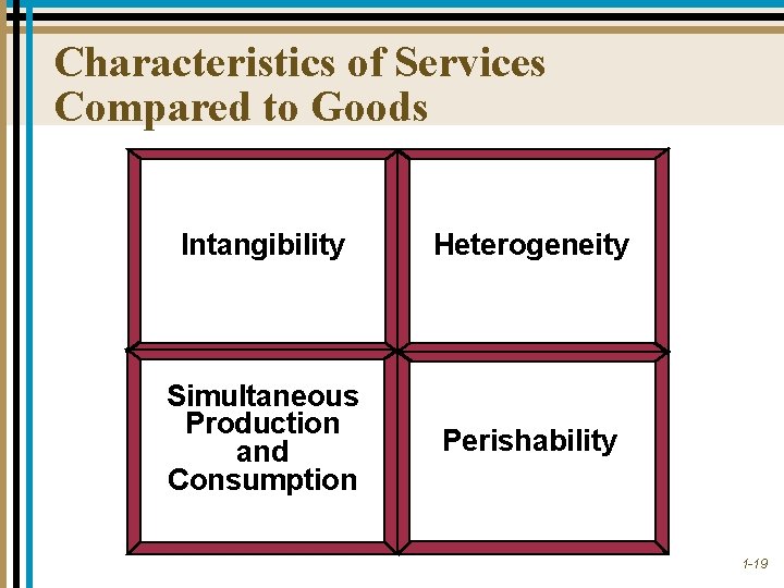 Characteristics of Services Compared to Goods Intangibility Heterogeneity Simultaneous Production and Consumption Perishability 1