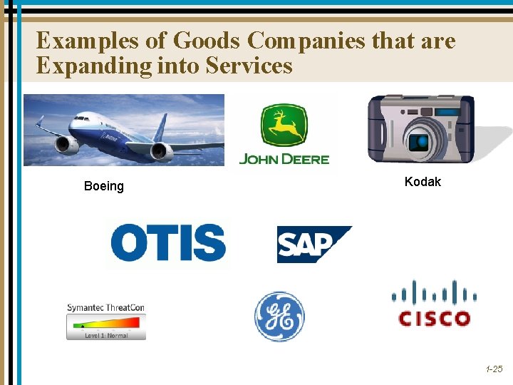 Examples of Goods Companies that are Expanding into Services Boeing Kodak 1 -25 