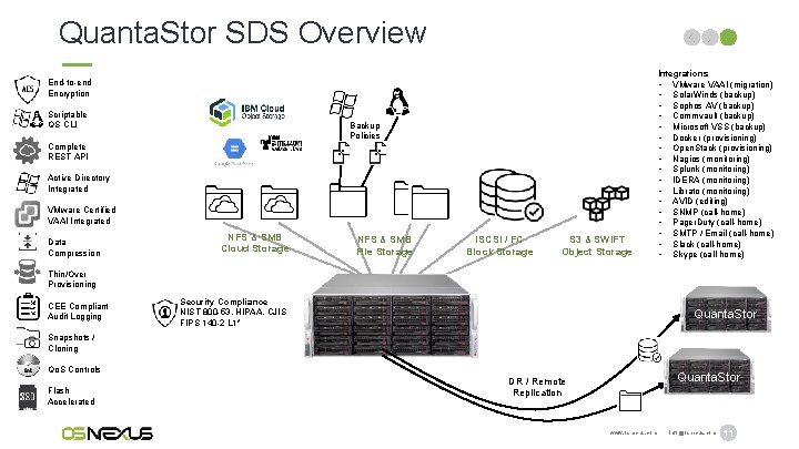 Quanta. Stor SDS Overview End-to-end Encryption Scriptable QS CLI Backup Policies Complete REST API