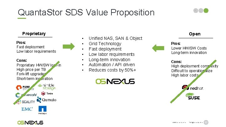 Quanta. Stor SDS Value Proposition Proprietary Pros: Fast deployment Low labor requirements Cons: Proprietary