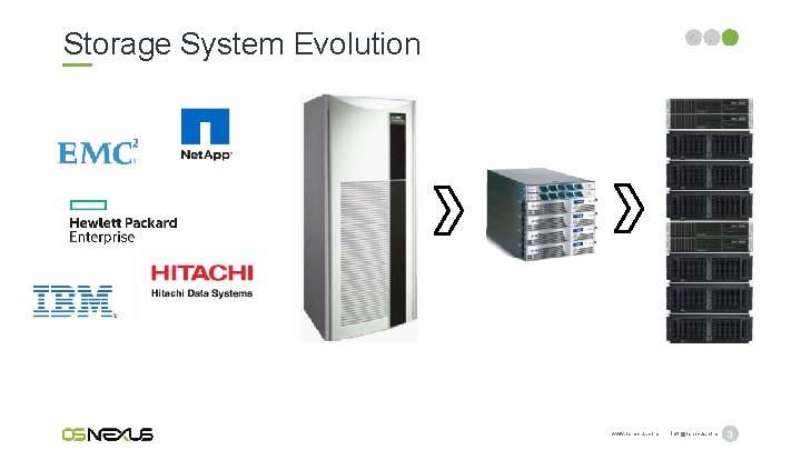 Storage System Evolution company confidential www. osnexus. com info@osnexus. com 3 