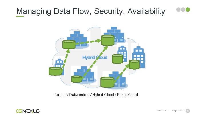 Managing Data Flow, Security, Availability Co-Los / Datacenters / Hybrid Cloud / Public Cloud