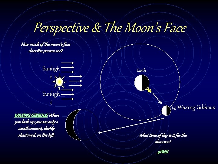 Perspective & The Moon’s Face How much of the moon’s face does the person