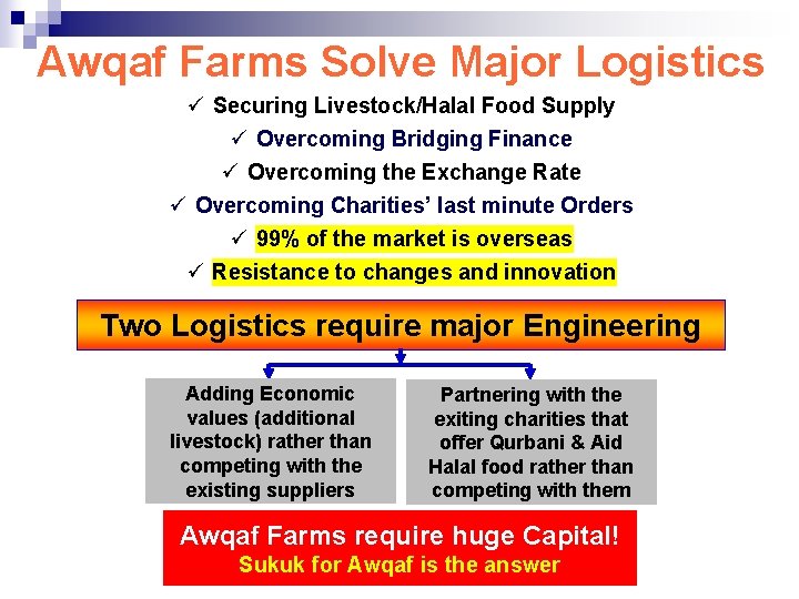 Awqaf Farms Solve Major Logistics ü Securing Livestock/Halal Food Supply ü Overcoming Bridging Finance