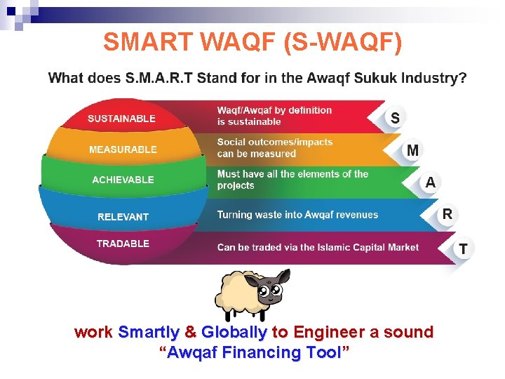 SMART WAQF (S-WAQF) work Smartly & Globally to Engineer a sound “Awqaf Financing Tool”