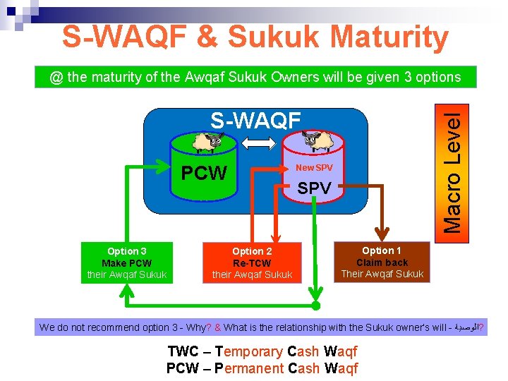S-WAQF & Sukuk Maturity @ the maturity of the Awqaf Sukuk Owners will be