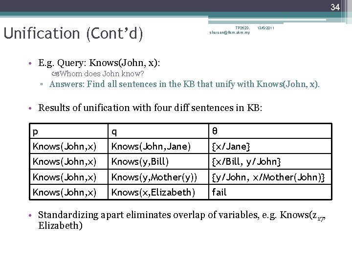 34 Unification (Cont’d) TP 2623, shereen@ftsm. ukm. my 13/5/2011 • E. g. Query: Knows(John, 34 Unification (Cont’d) TP 2623, shereen@ftsm. ukm. my 13/5/2011 • E. g. Query: Knows(John,