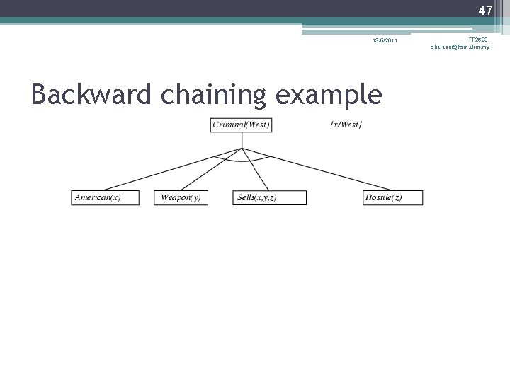 47 13/5/2011 Backward chaining example TP 2623, shereen@ftsm. ukm. my 47 13/5/2011 Backward chaining example TP 2623, shereen@ftsm. ukm. my
