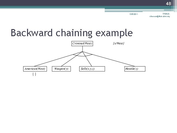 48 13/5/2011 Backward chaining example TP 2623, shereen@ftsm. ukm. my 48 13/5/2011 Backward chaining example TP 2623, shereen@ftsm. ukm. my