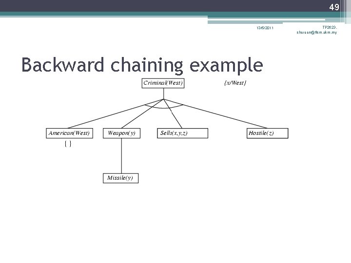 49 13/5/2011 Backward chaining example TP 2623, shereen@ftsm. ukm. my 49 13/5/2011 Backward chaining example TP 2623, shereen@ftsm. ukm. my