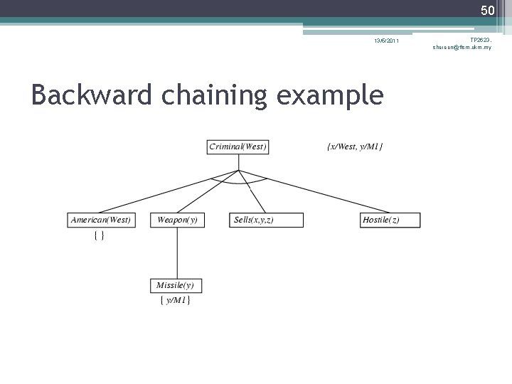 50 13/5/2011 Backward chaining example TP 2623, shereen@ftsm. ukm. my 50 13/5/2011 Backward chaining example TP 2623, shereen@ftsm. ukm. my