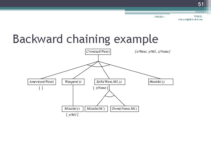 51 13/5/2011 Backward chaining example TP 2623, shereen@ftsm. ukm. my 51 13/5/2011 Backward chaining example TP 2623, shereen@ftsm. ukm. my