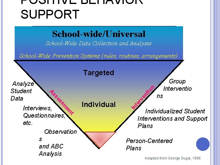 POSITIVE BEHAVIOR SUPPORT School-wide/Universal School-Wide Data Collection and Analyses School-Wide Prevention Systems (rules, routines,
