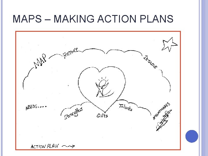 MAPS – MAKING ACTION PLANS 