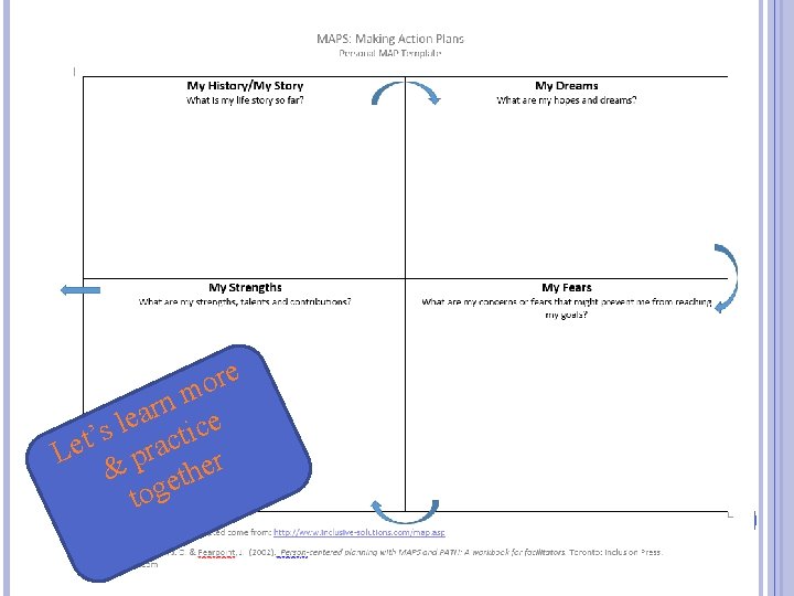 re o m n r a ce e l ’s racti t e L