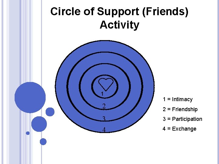 Circle of Support (Friends) Activity 1 2 1 = Intimacy 2 = Friendship 3