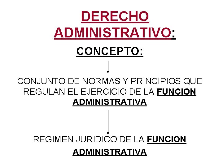 DERECHO ADMINISTRATIVO: CONCEPTO: CONJUNTO DE NORMAS Y PRINCIPIOS QUE REGULAN EL EJERCICIO DE LA