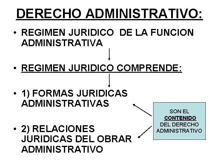 DERECHO ADMINISTRATIVO: • REGIMEN JURIDICO DE LA FUNCION ADMINISTRATIVA • REGIMEN JURIDICO COMPRENDE: •