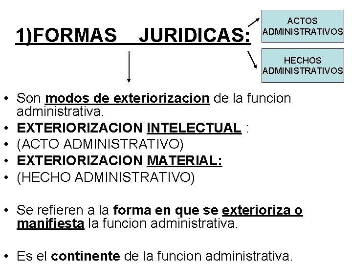 1)FORMAS JURIDICAS: ACTOS ADMINISTRATIVOS HECHOS ADMINISTRATIVOS • Son modos de exteriorizacion de la funcion