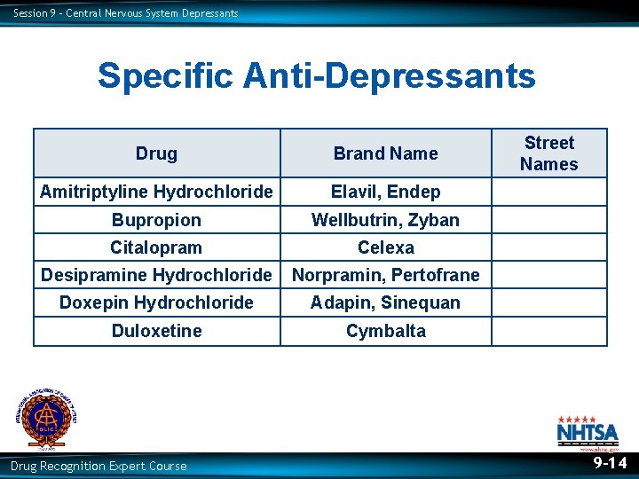 Session 9 – Central Nervous System Depressants Specific Anti-Depressants Drug Brand Name Amitriptyline Hydrochloride