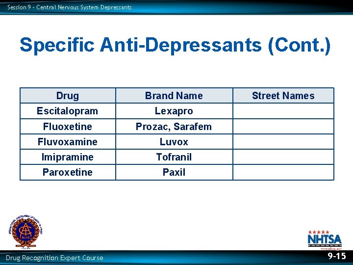 Session 9 – Central Nervous System Depressants Specific Anti-Depressants (Cont. ) Drug Brand Name