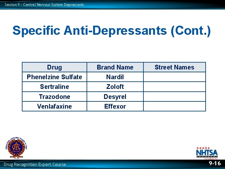 Session 9 – Central Nervous System Depressants Specific Anti-Depressants (Cont. ) Drug Brand Name