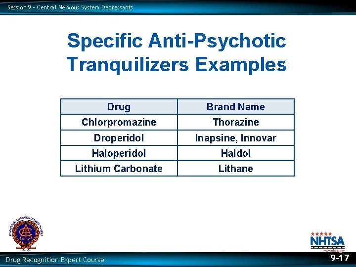 Session 9 – Central Nervous System Depressants Specific Anti-Psychotic Tranquilizers Examples Drug Brand Name
