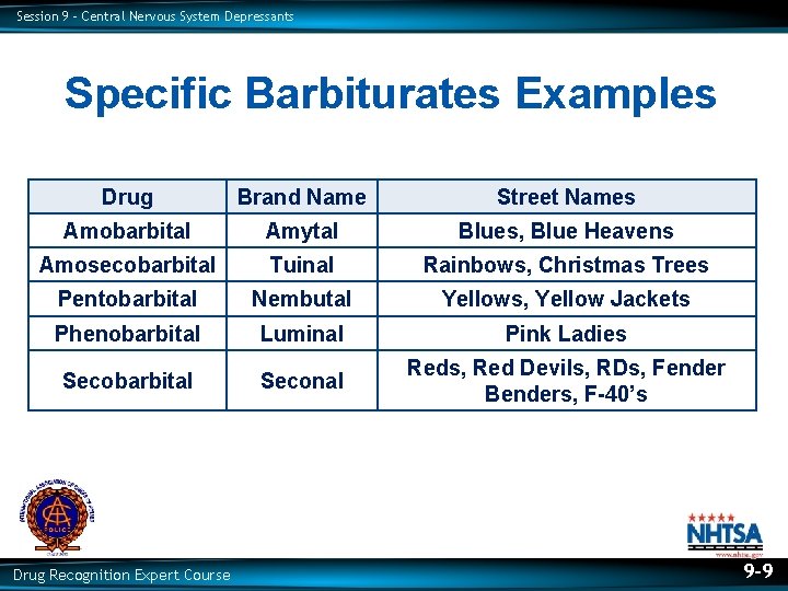 Session 9 – Central Nervous System Depressants Specific Barbiturates Examples Drug Brand Name Street