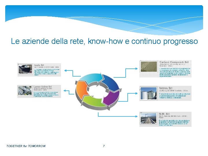 Le aziende della rete, know-how e continuo progresso TOGETHER for TOMORROW 7 