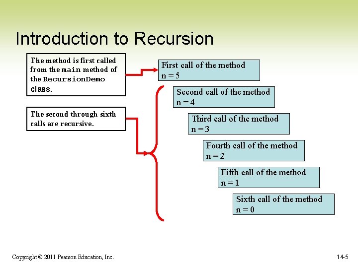 Introduction to Recursion The method is first called from the main method of the