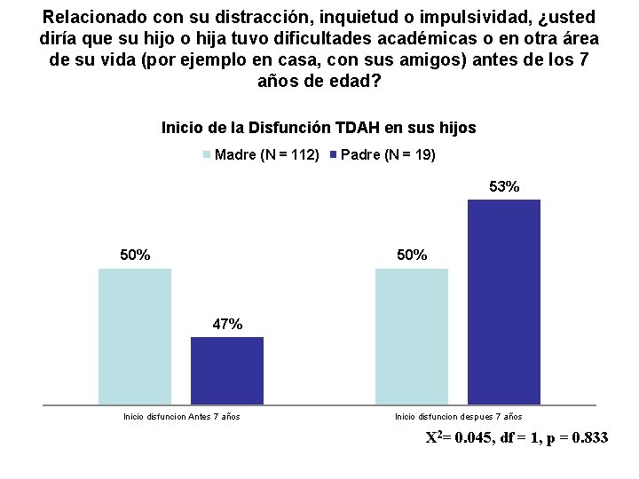 Relacionado con su distracción, inquietud o impulsividad, ¿usted diría que su hijo o hija