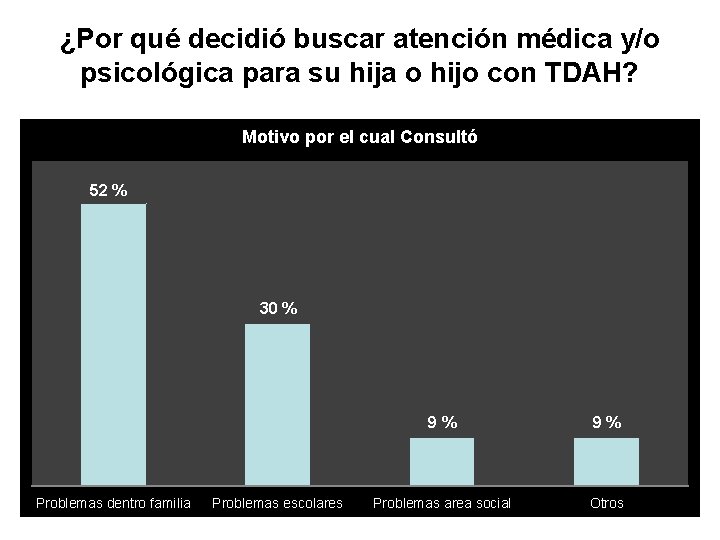 ¿Por qué decidió buscar atención médica y/o psicológica para su hija o hijo con