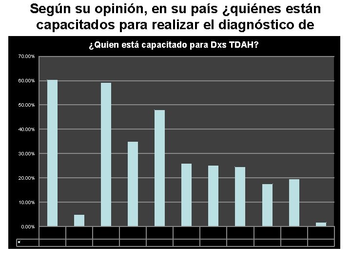 Según su opinión, en su país ¿quiénes están capacitados para realizar el diagnóstico de